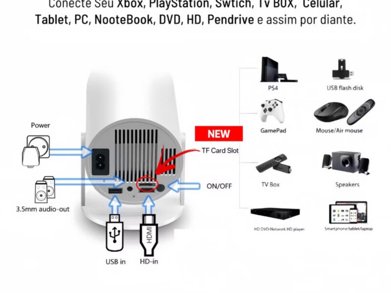 ￼Projetor 4K HD 150 Polegadas Celular, Tv B0x, Xbox, PS, Pc, Wifi HY300 Pro Magcubic Envio Imediato